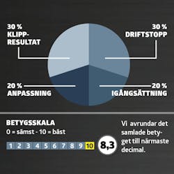 Robotgräsklippare utan slinga test: Betyg Robotgräsklippare utan slinga test: Betyg